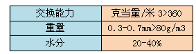 磺化煤理化指標(biāo)表格
